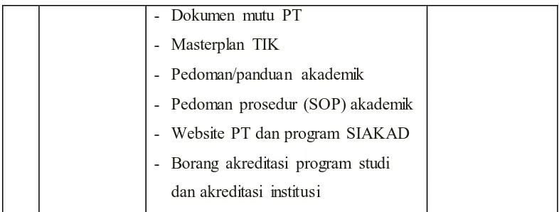 Tabel 3.3. Teknik Pemeriksaan Keabsahan Data (Moleong, 2007: 327)  
