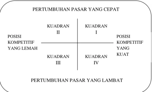 Gambar 2.3 Grand Strategy Matrix  Sumber: David (2010) 