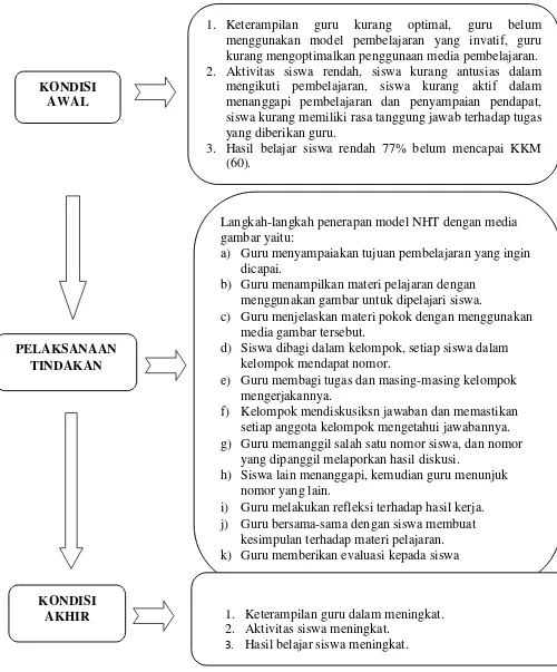 gambar yaitu:  