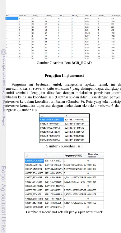 Gambar 9 Koordinat setelah penyisipan watermark 