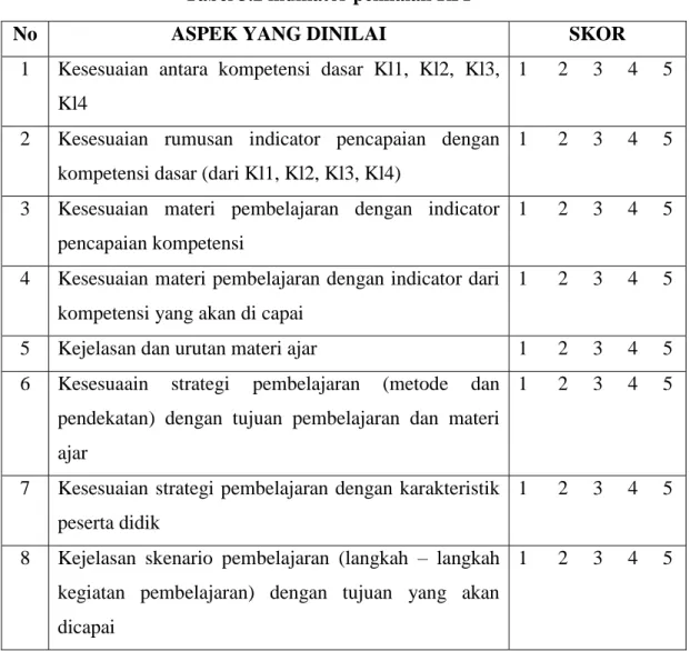 Tabel 3.2 indikator penilaian RPP 