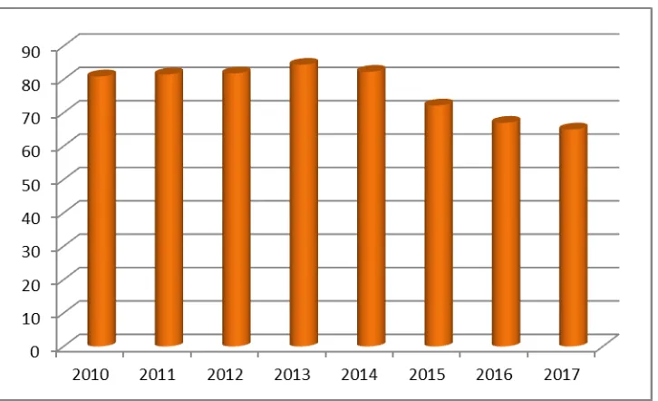 Figure 2. China’s Wood Based Panel Production in 2015 