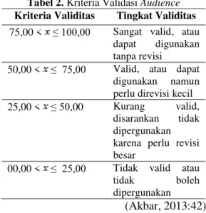 Tabel 2. Kriteria Validasi Audience  Kriteria Validitas  Tingkat Validitas 