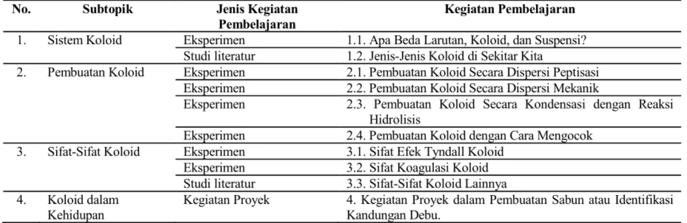 Tabel  1. Rincian Isi Modul pembelajaran