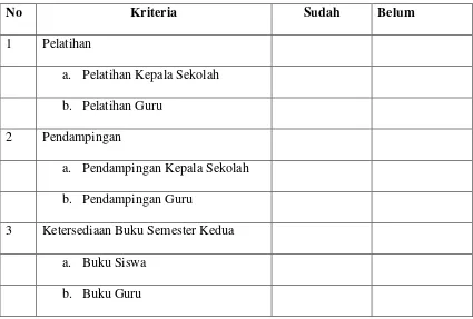 Tabel 2.1 Format Kesiapan Sekolah Melaksanakan Kurikulum 2013 