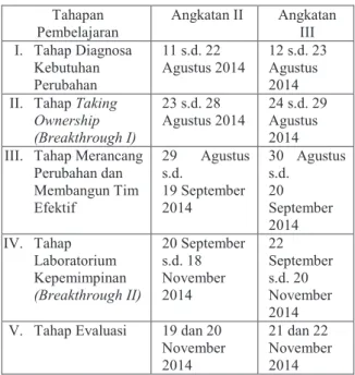 Tabel 1. Jadwal Tahapan Pelaksanaan Diklat  Kepemimpinan Tingkat IV 