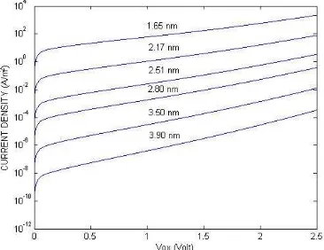 Tabel 1. Node dan Weight yang digunakan dalam integrasi Gauss-Legendre 