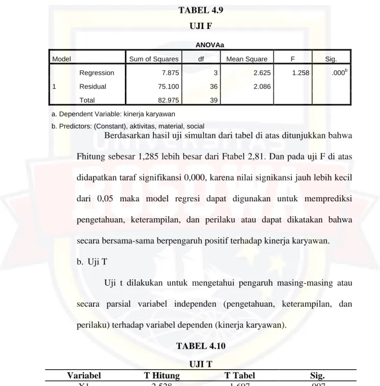 TABEL 4.9  UJI F 