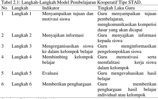 Tabel 2.1: Langkah-Langkah Model Pembelajaran Kooperatif Tipe STAD.