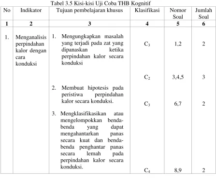 Tabel 3.5 Kisi-kisi Uji Coba THB Kognitif 