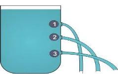 Gambar 2.8 Hubungan tekanan dengan letak posisi lubang . 