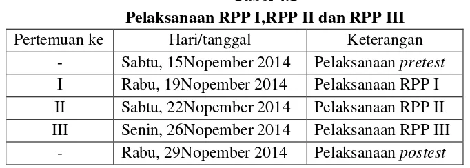 Tabel 4.1 Pelaksanaan RPP I,RPP II dan RPP III 