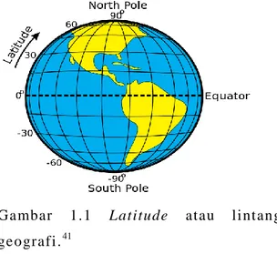 Gambar  1.1  Latitude  atau  li ntang  geografi . 41