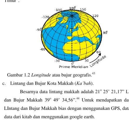 Gambar 1.2 Longitude atau bujur geografis. 43 c.  Lintang dan Bujur Kota Makkah (Ka‟bah)