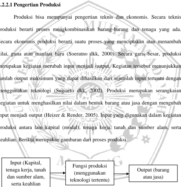 Gambar 1. Proses Produksi Input (Kapital, 