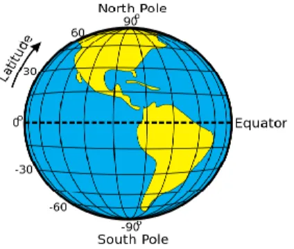 Gambar 2.1: Lintang Tempat 40