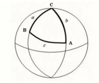 Gambar 4.2: Segitiga Bola 7