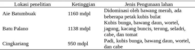 Tabel 1. Deskrisi lokasi penelitian Aie Batumbuak, batu Palano, dan Cingkariang