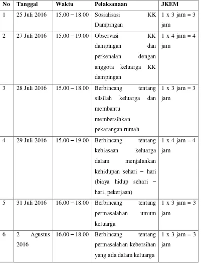 Tabel 1 Jadwal Kegiatan dengan KK Dampingan 