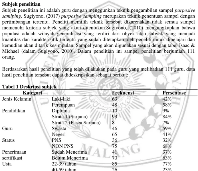 Tabel 1 Deskripsi subjek 