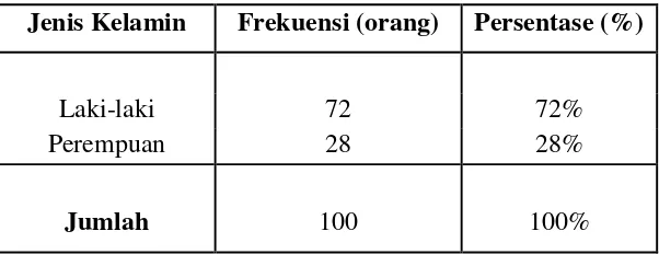 Tabel 5.1 