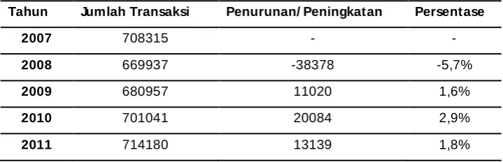 Tabel 1 