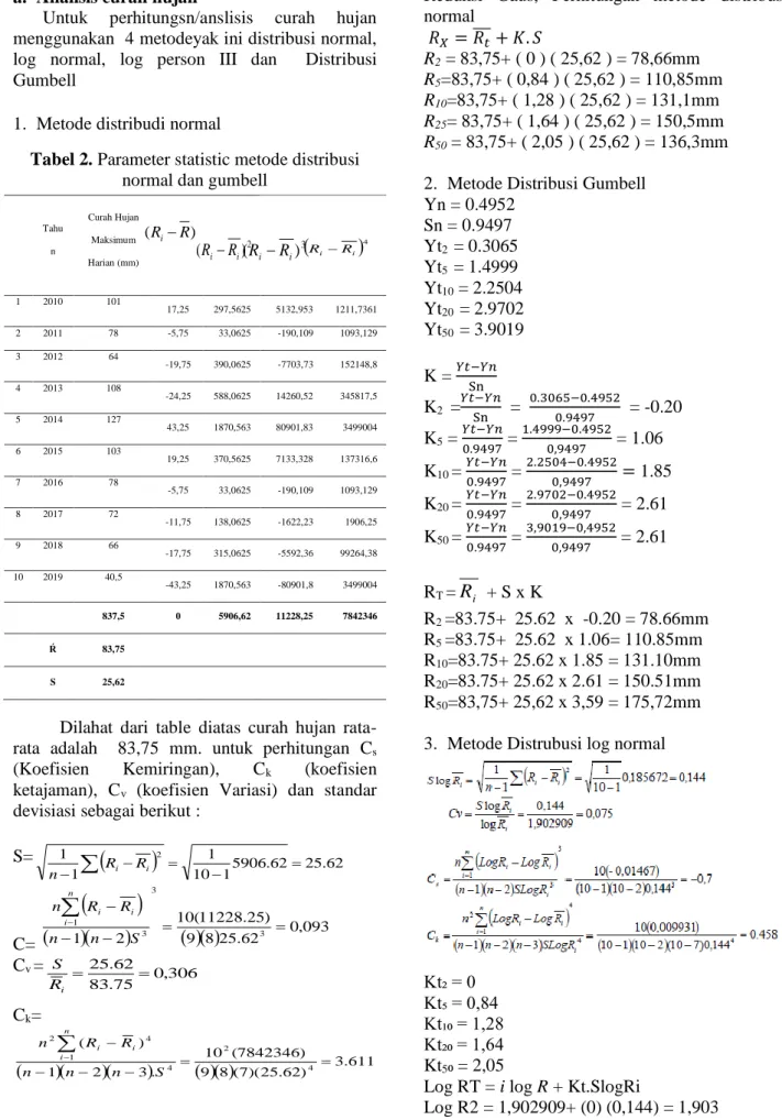 Tabel 2. Parameter statistic metode distribusi   normal dan gumbell 