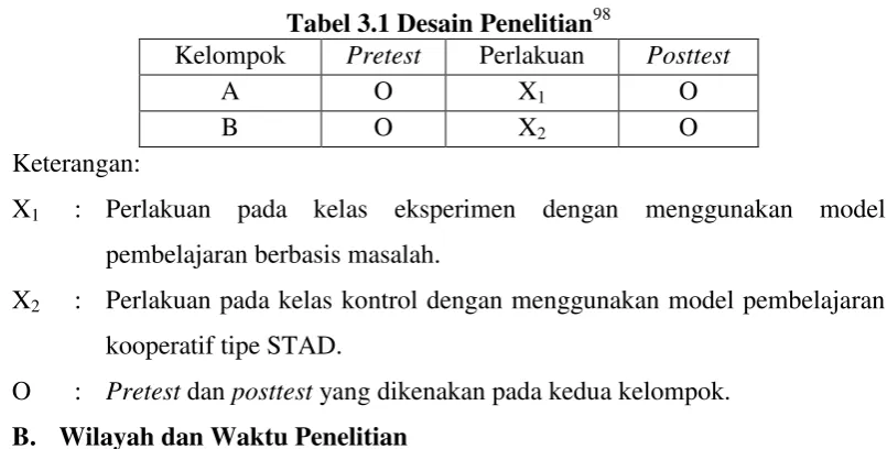 Tabel 3.1 Desain Penelitian98 