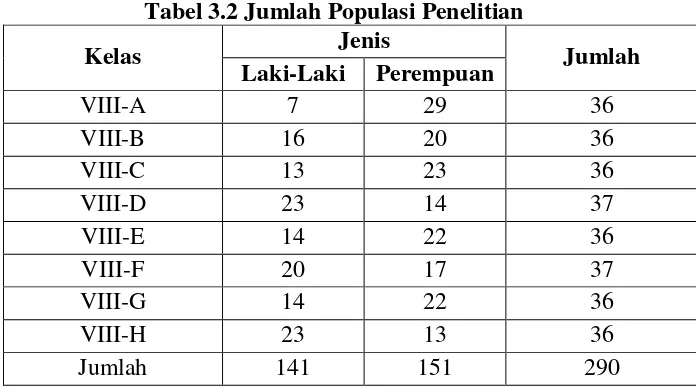 Tabel 3.2 Jumlah Populasi Penelitian 