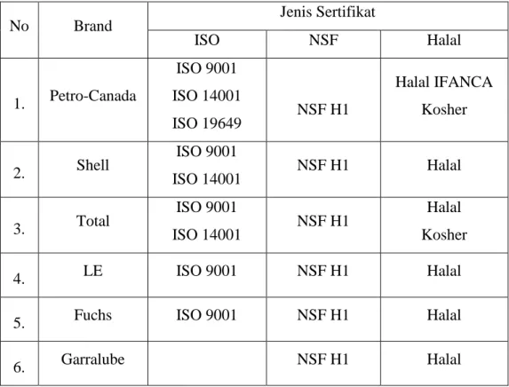 Tabel 4.5 Tabel Sertifikat 