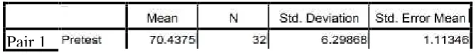 Table 4.3 Paired Samples Statistics