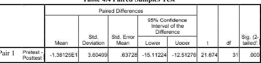 Table 4.3 Paired Samples Statistics