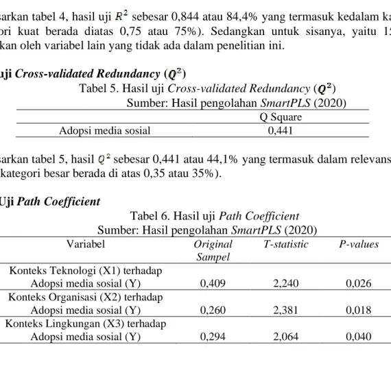 Tabel 5. Hasil uji Cross-validated Redundancy ( )  Sumber: Hasil pengolahan SmartPLS (2020) 