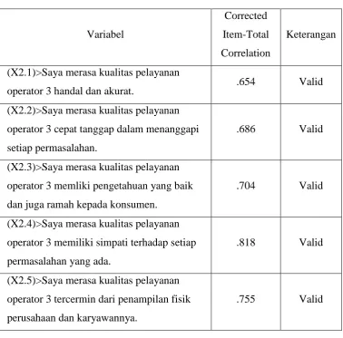 Tabel 4.2 