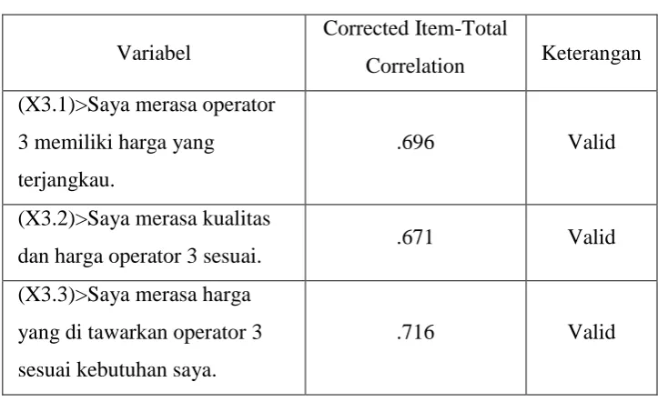 Tabel 4.3 