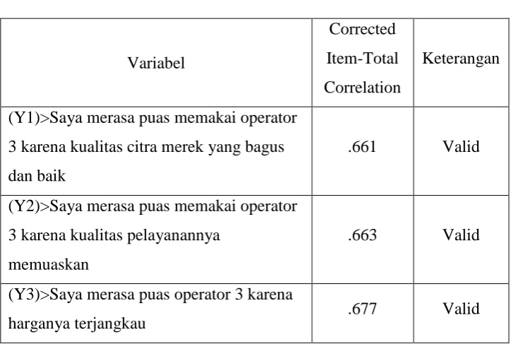 Tabel 4.4 