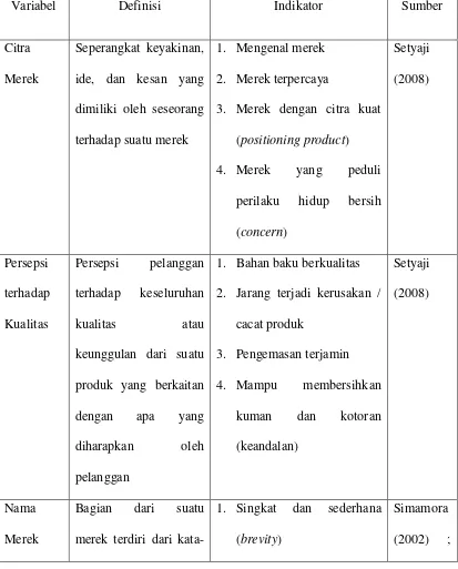 Tabel 3.1 