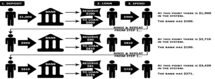 Gambar 1 Cara Kerja Giro Wajib Minimum 