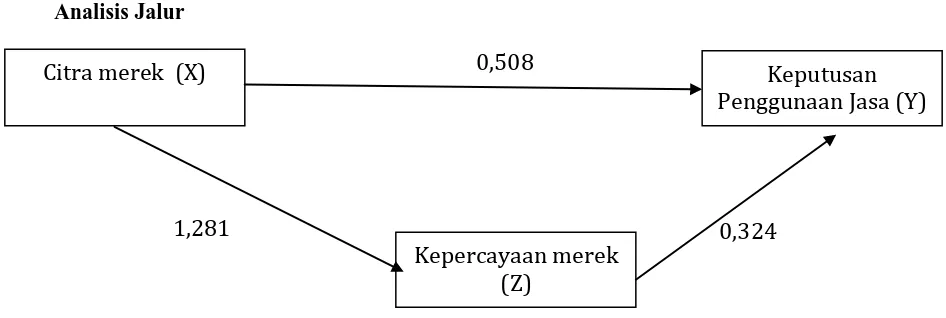 Tabel 1 Hasil Penelitian 