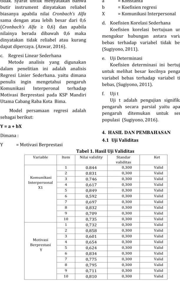 Tabel 1. Hasil Uji Validitas  
