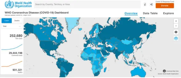 Gambar 1.1 WHO Coronavirus Disease (COVID-19) Dashboard 