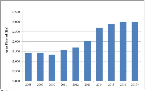 Table 5: South African Fresh Pears Exports 
