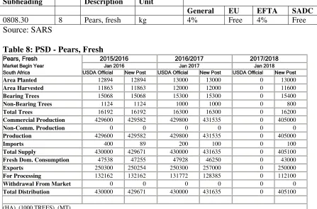 Table 8: PSD - Pears, Fresh 