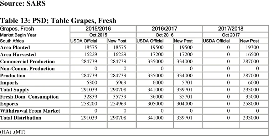 Table 12: Tariff Rates, Fresh Table Grapes 