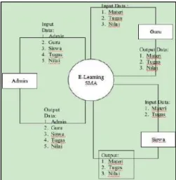 Gambar 2. 1 Working Model