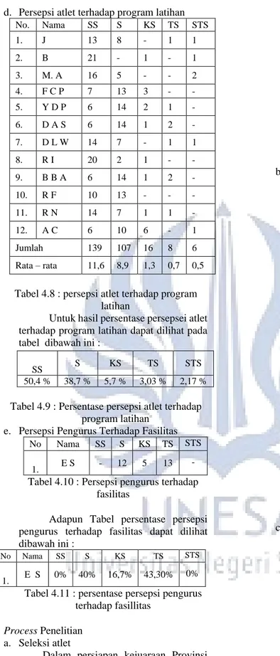 Tabel 4.10 : Persepsi pengurus terhadap  fasilitas 