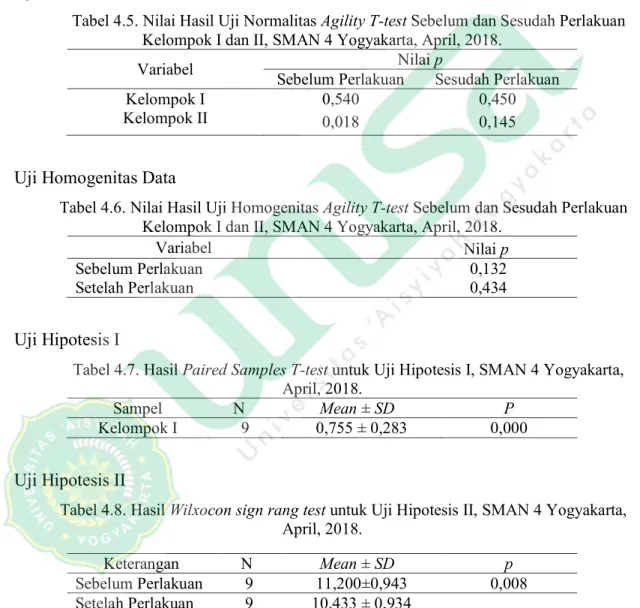 Tabel 4.5. Nilai Hasil Uji Normalitas Agility T-test Sebelum dan Sesudah Perlakuan  Kelompok I dan II, SMAN 4 Yogyakarta, April, 2018