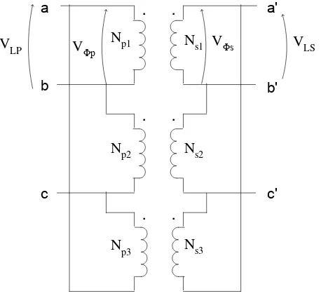 Gambar 2.29  Transformator hubungan Δ – Δ 