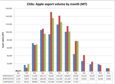Table 2. Production, Supply and Demand Data Statistics:     