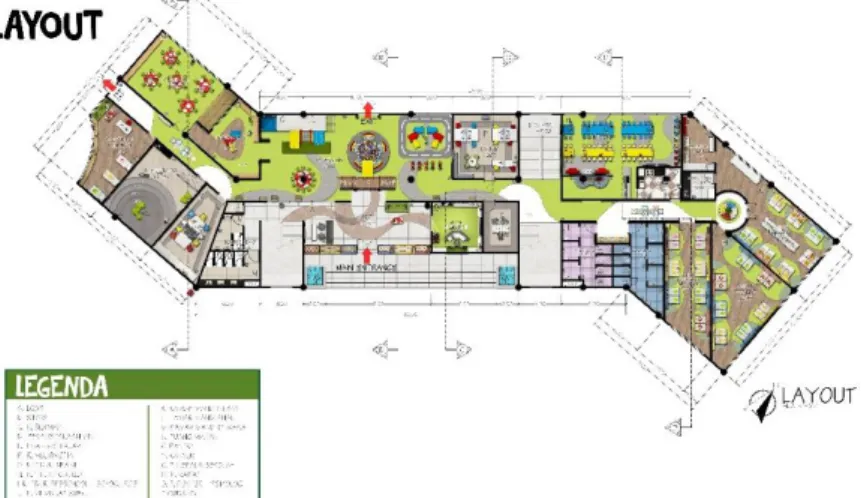 Gambar 7.2. layout  